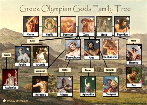 daughter of hermes and aphrodite|aphrodite and dionysus son.